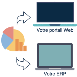 self-service-dashboard-integration-ERP self-service-dashboard-integration-ERP